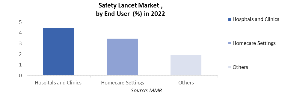 Safety Lancet Market3