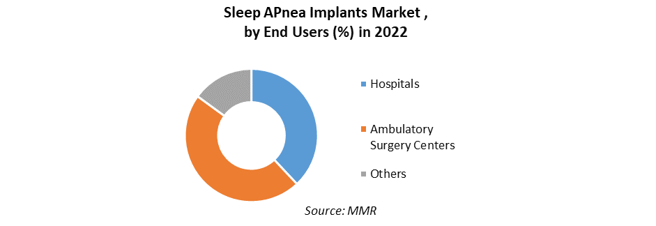  Sleep Apnea Implants Market4