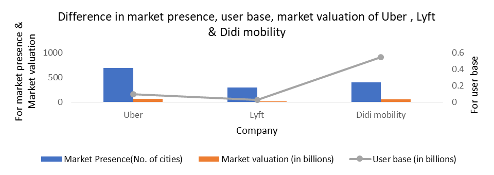 Smart Mobility Market3
