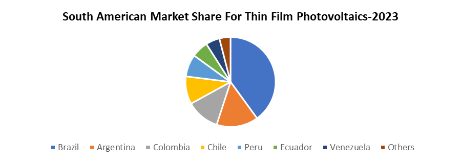 Thin Film Photovoltaics Market3