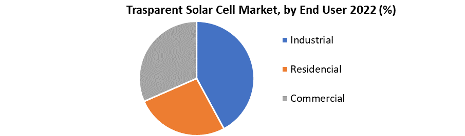 Transparent Solar Cells Market3