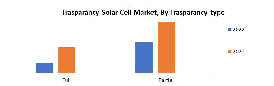 Transparent Solar Cells Market4