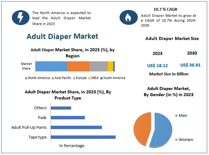 Global Ladies' Underpants Market 2023: Size, Professional Survey, and  Forecast to 2030