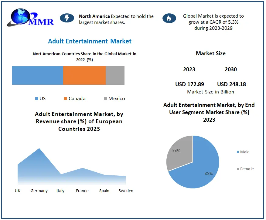 Adult Entertainment Market: Global Analysis and Forecast