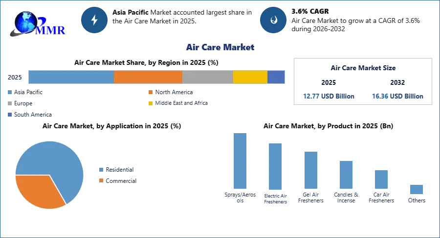 Air Care Market