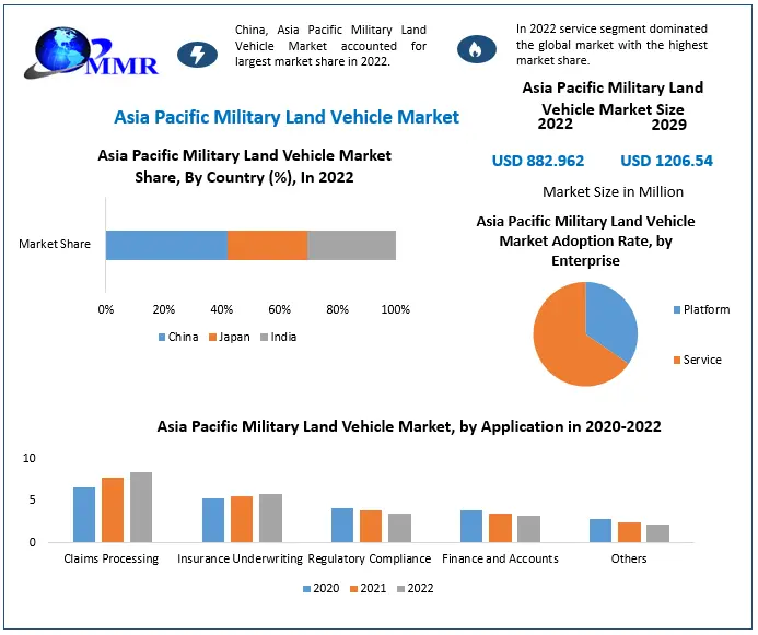 Asia Pacific Military Land Vehicle Market