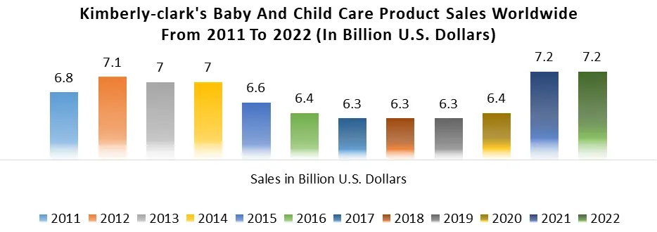 Global Baby Safety Products Market Size and Forecast to 2030