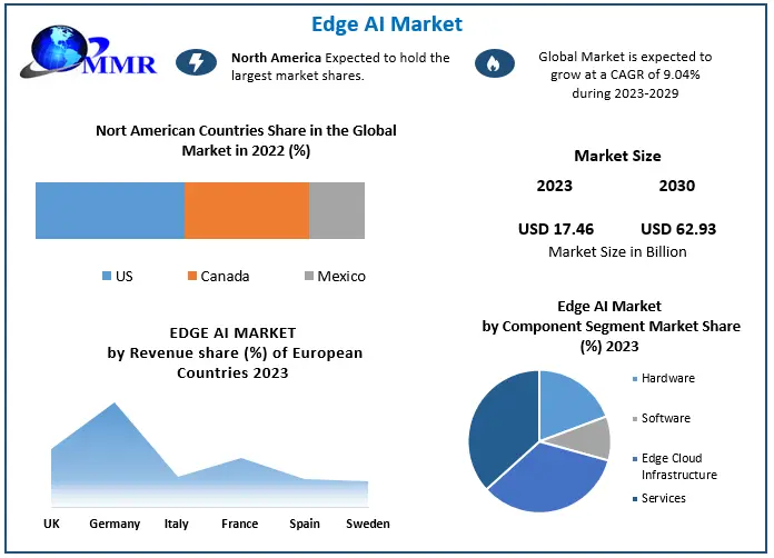 Edge AI Market: Global Industry Analysis and Forecast (2024-2030)