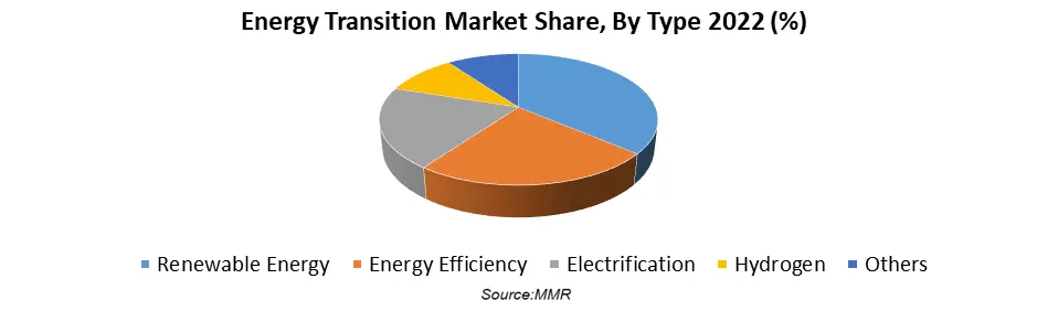 Energy Transition Market1