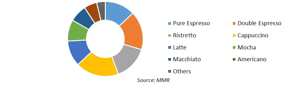 Espresso Coffee Beans Market1