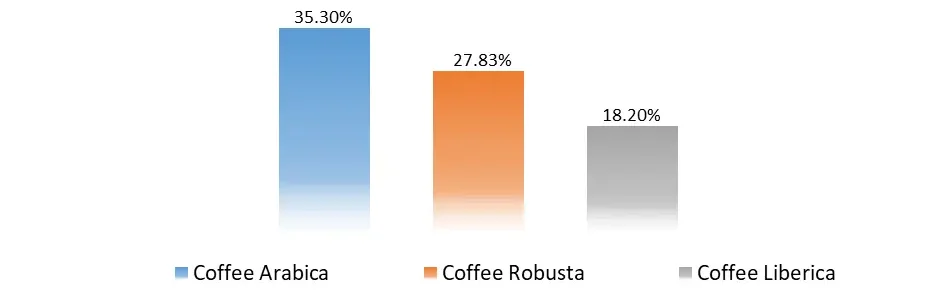 Espresso Coffee Beans Market2