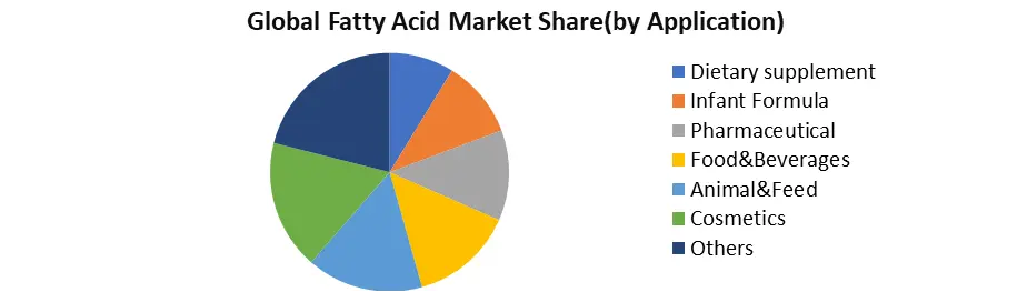 Fatty Acid Market1