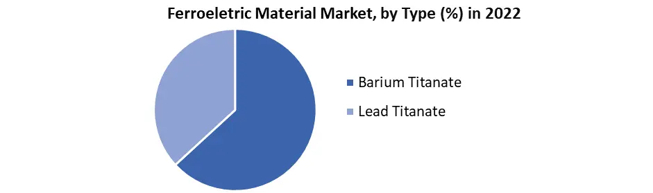 Ferroelectric Material Market1