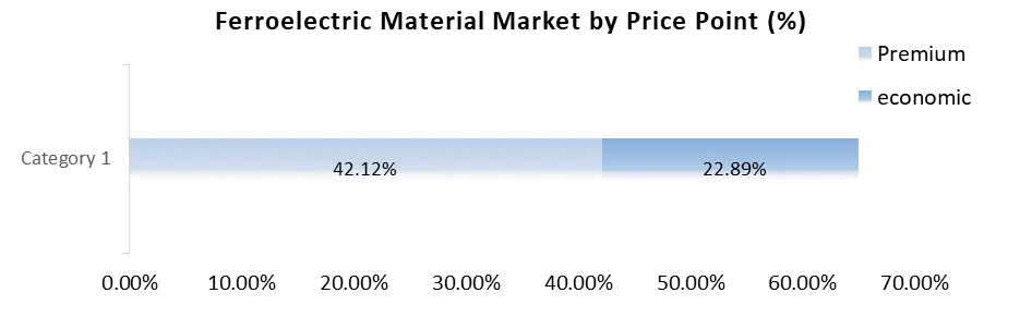 Ferroelectric Material Market2