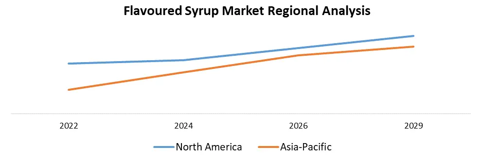 Flavored Syrup Market2