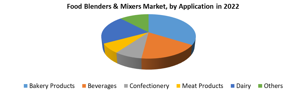 Food Blenders and Mixers Market1