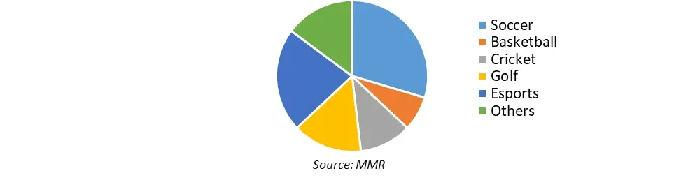 Gambling and Betting Sponsorship Landscape Market1