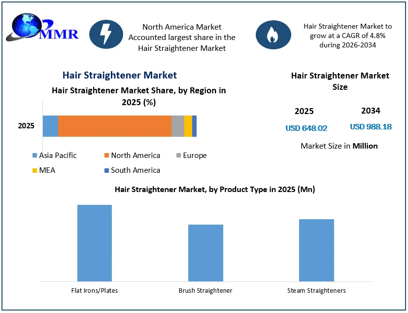 Premium Cosmetics Market Accelerates as Luxury Beauty, Digital Commerce Premium Cosmetics Market Accelerates as Luxury Beauty, Digital Commerce