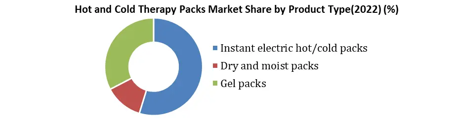 Hot and Cold Therapy Packs Market2