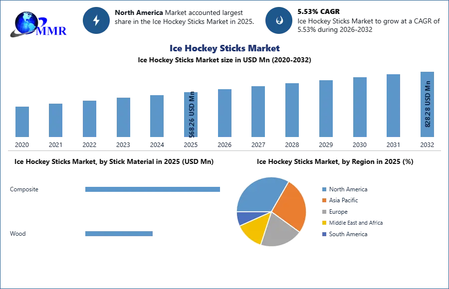 Ice Hockey Sticks Market