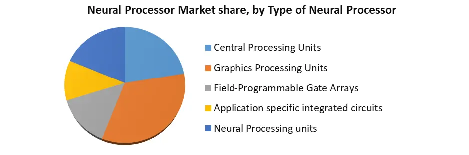 Neural Processor Market1