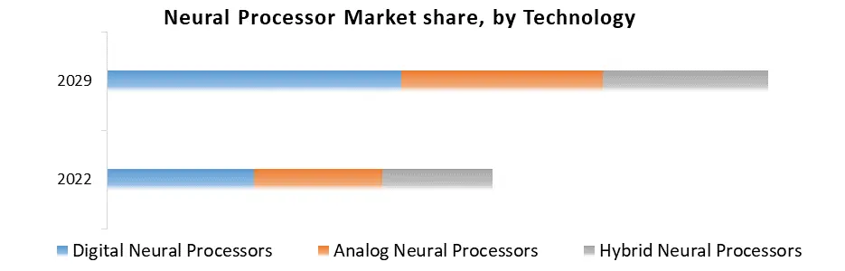 Neural Processor Market2