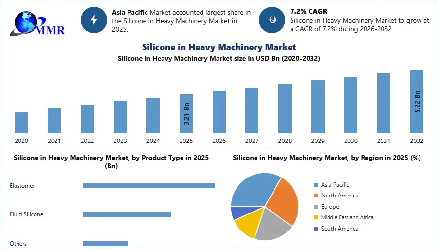 Silicone in Heavy Machinery Market 