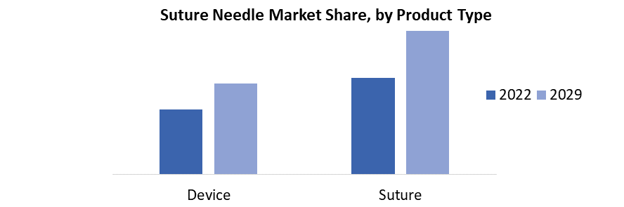 Butterfly Needles Market to Eyewitness Massive Growth by 2027