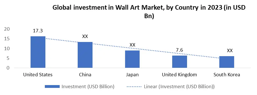 Wall Art Market