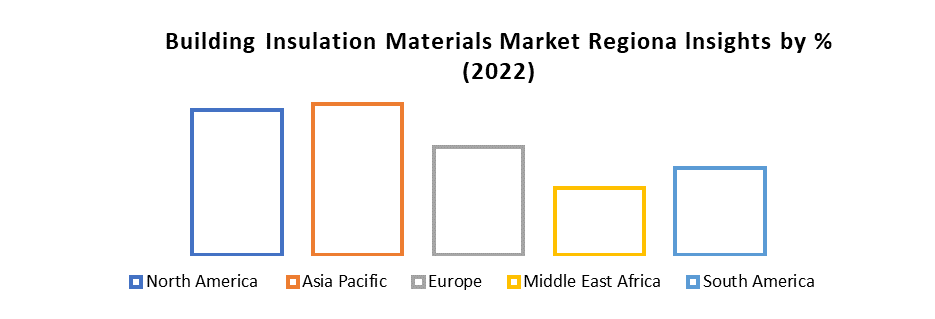 Building Insulation Materials Market1 