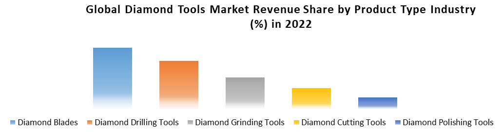 Diamond Tools Market2