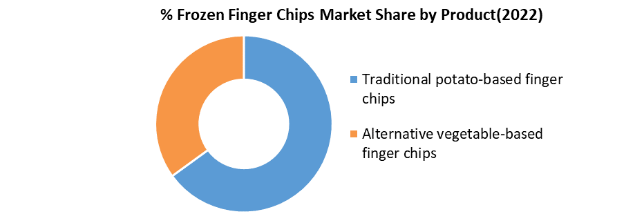 frozen-finger-chips-market2