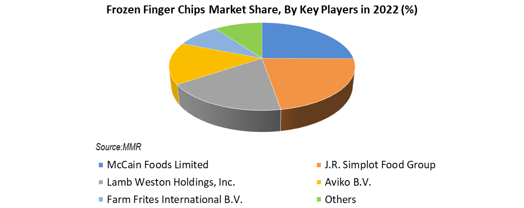 frozen-finger-chips-market3