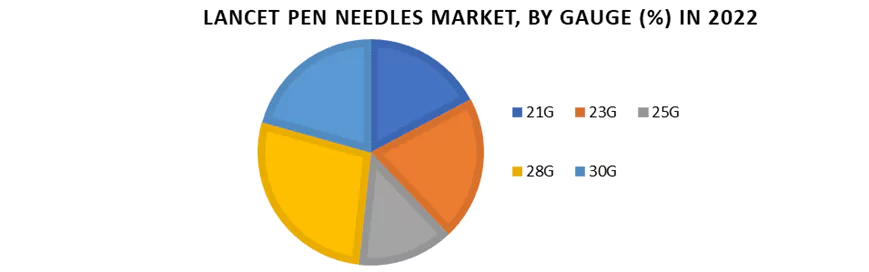 Lancet Pen Needles Market 1 