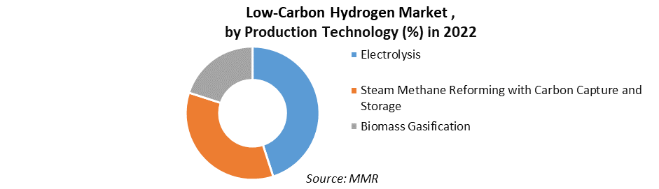  Low-Carbon Hydrogen Market 1