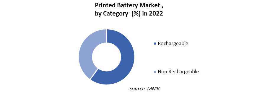 Printed Battery Market1
