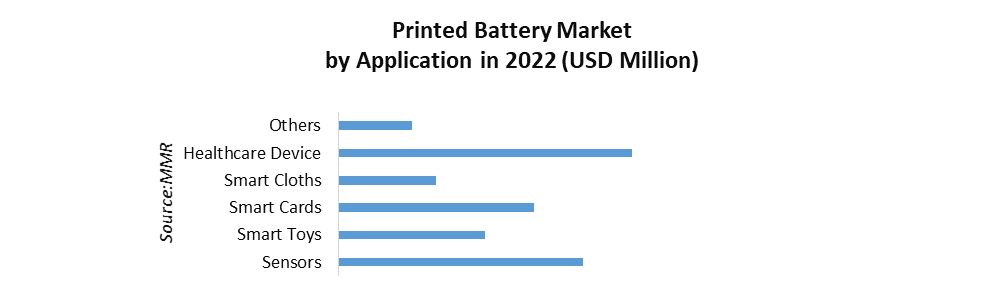 Printed Battery Market2