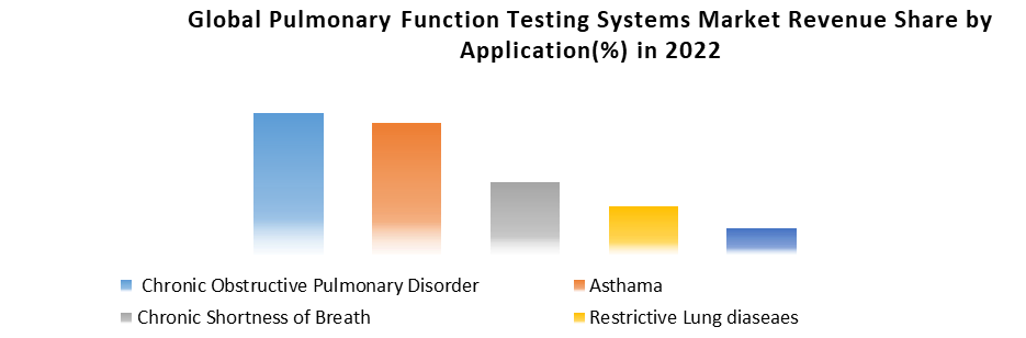 Pulmonary Function Testing Systems Market3