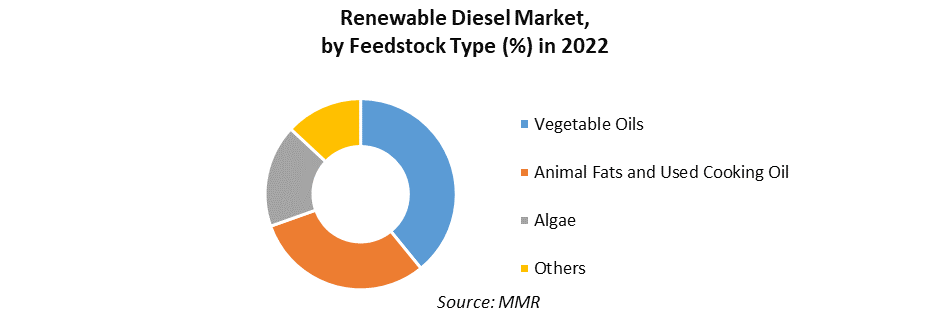 Renewable Diesel Market 1