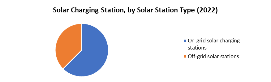 Solar Charging Station Market 1