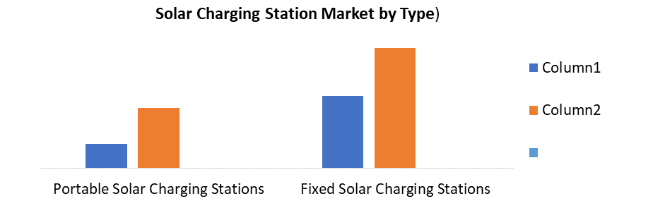 Solar Charging Station Market 3