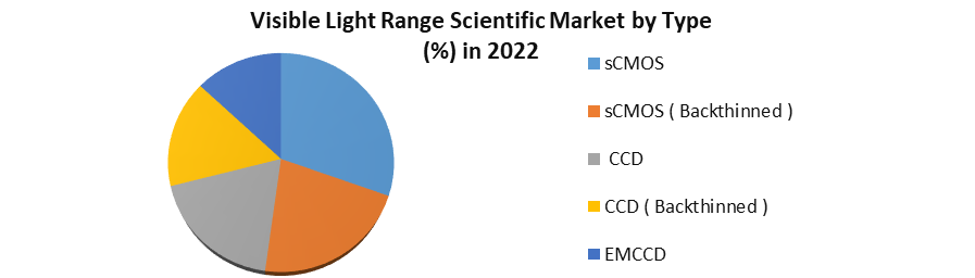 Visible Light Range Scientific Camera Market 1