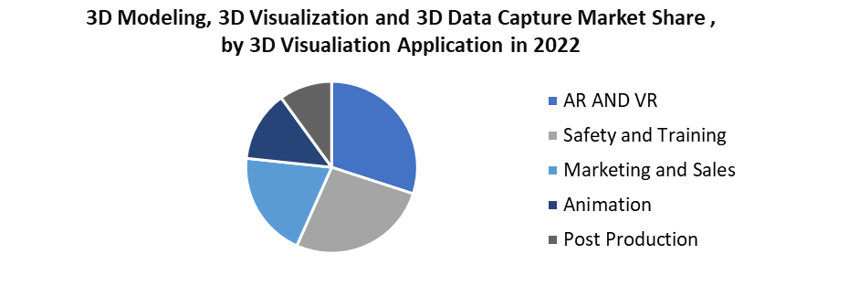 3D Modeling, 3D Visualization, and 3D Data Capture Market1