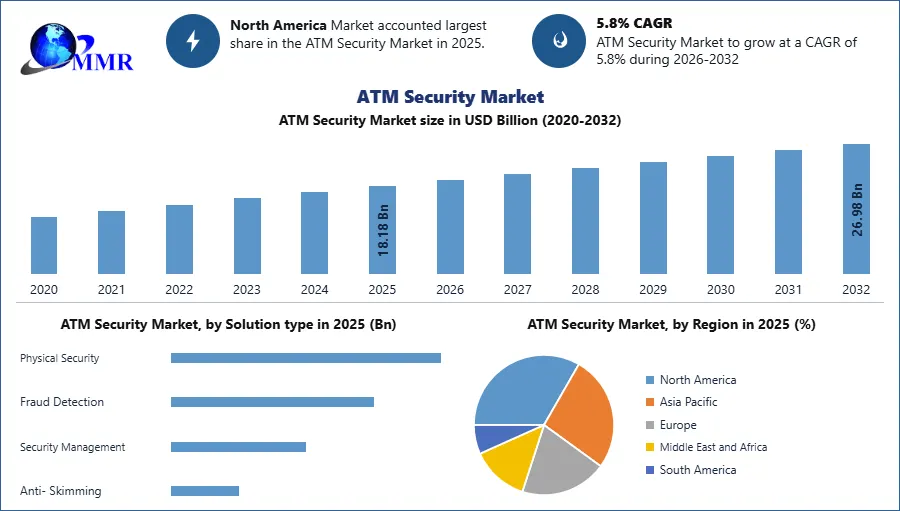 ATM Security Market
