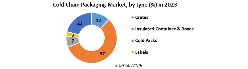 Cold Chain Packaging Market1