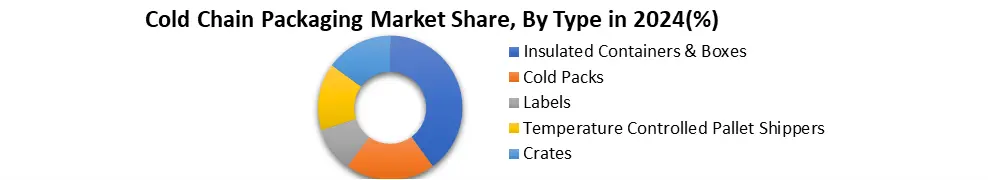 Cold Chain Packaging Market1