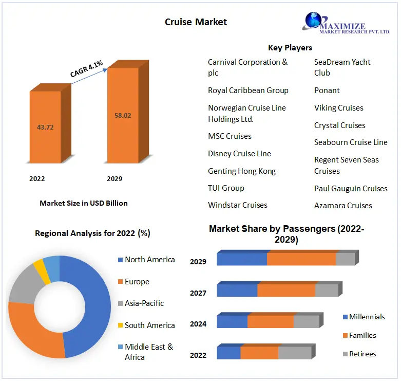 cruise market analysis