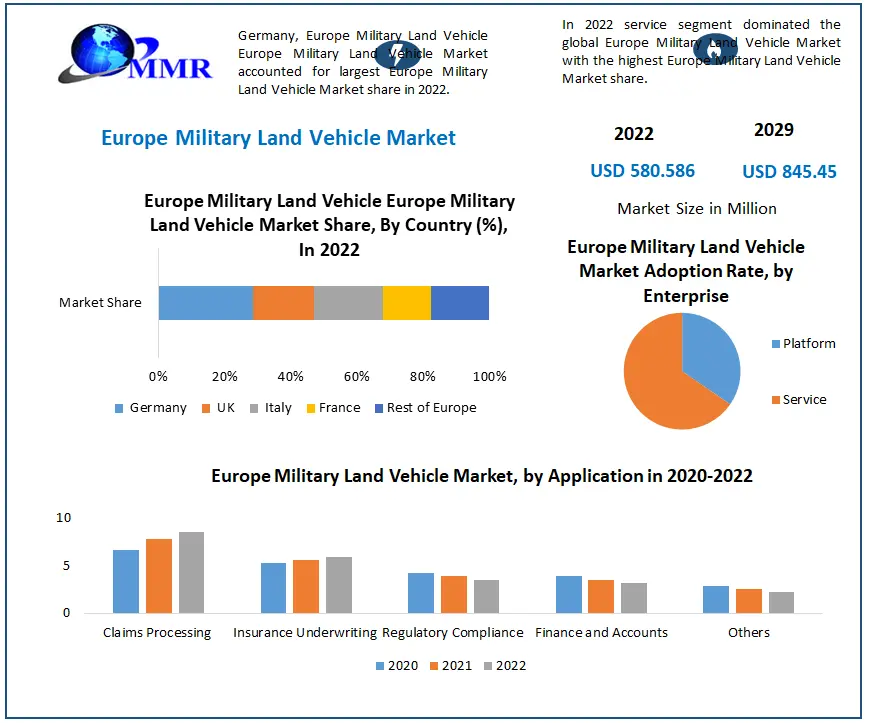 Europe Military Land Vehicle Market