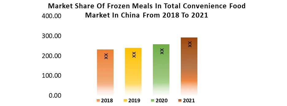 Frozen Food Industry1
