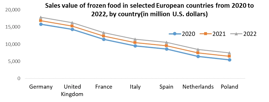 Frozen Food Industry2